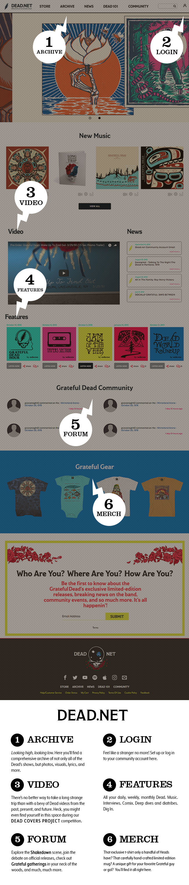 Dead.net Infographic